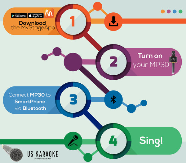 Magic Sing MP30 step by step guide